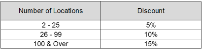 Table 1.2 Multiple Loction Discount (RBND) 2